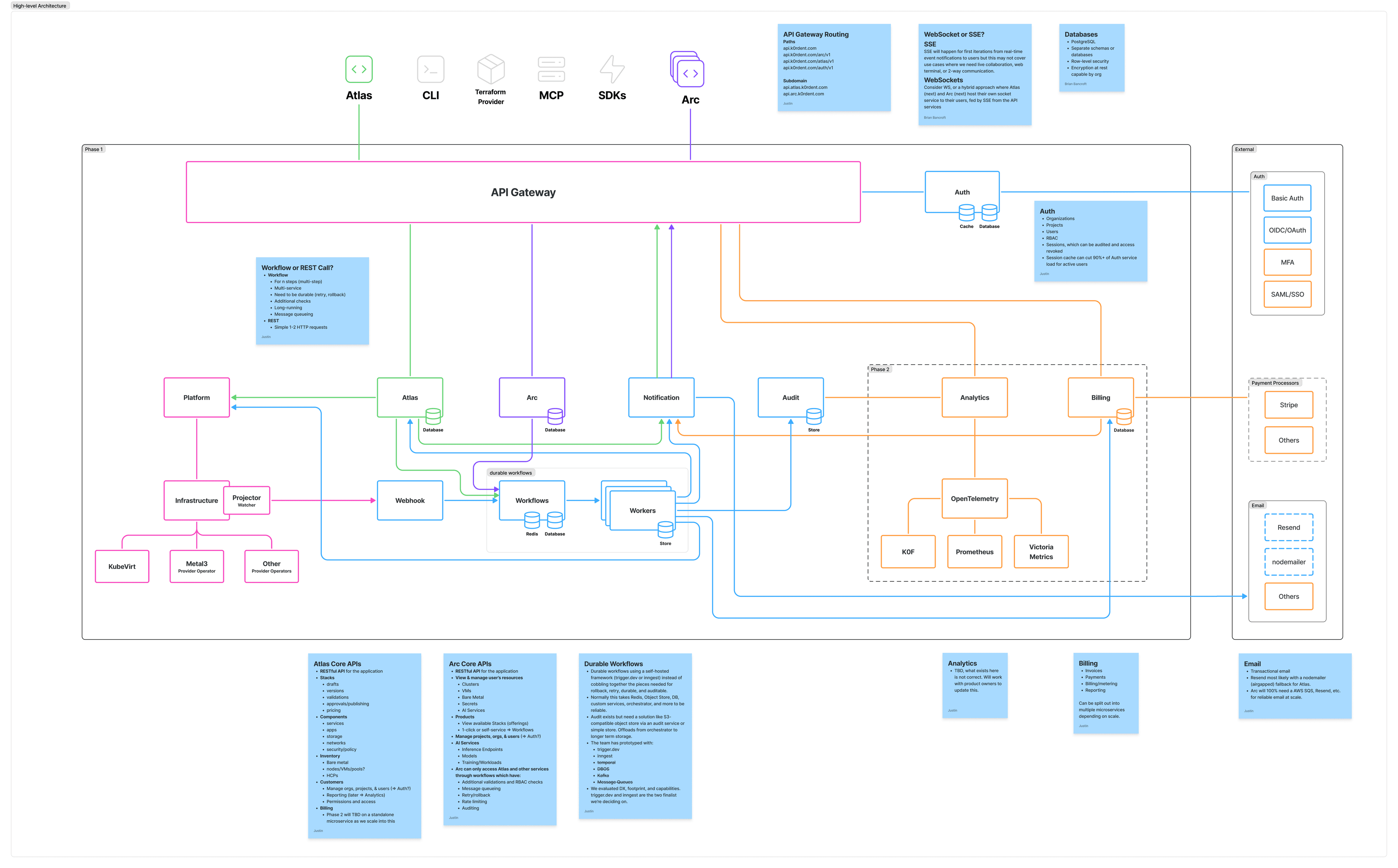 k0rdent Product Architecture